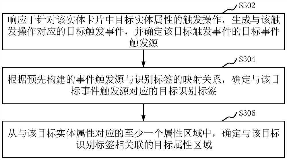 Entity attribute editing method and device, computer equipment and storage medium