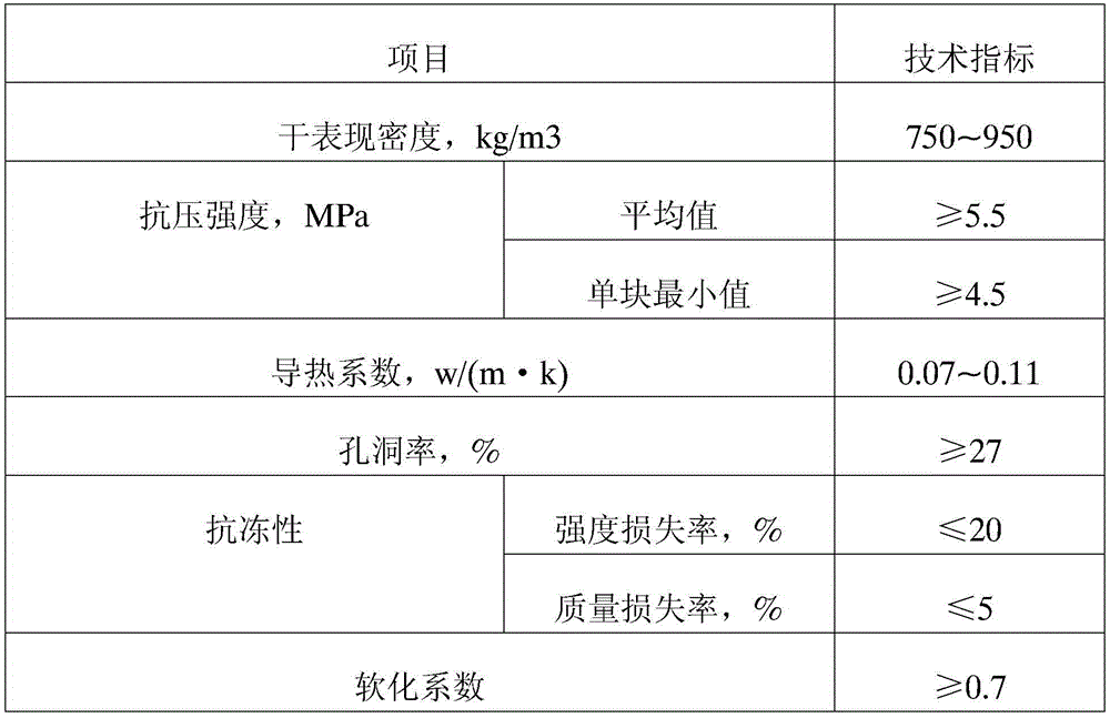 Core foamed concrete insulation brick and preparation method thereof