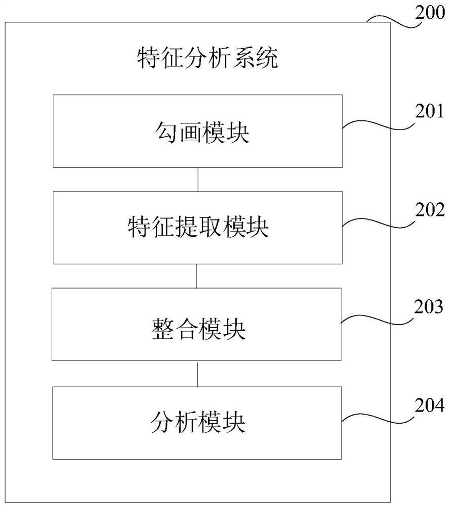 Feature analysis method and system based on incoherent motion image in voxel