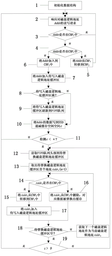 Implementation method of least recently used (LRU) policy in solid state drive (SSD)-based high-capacity cache