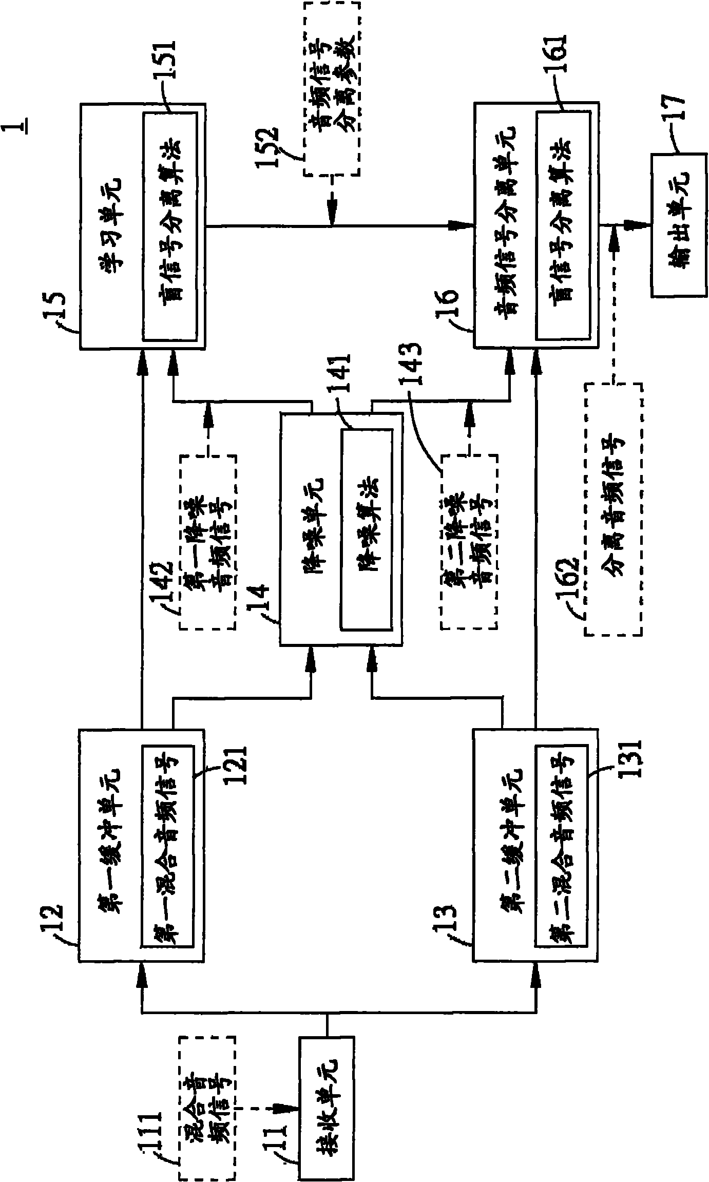 Audio signal separating device and operation method thereof
