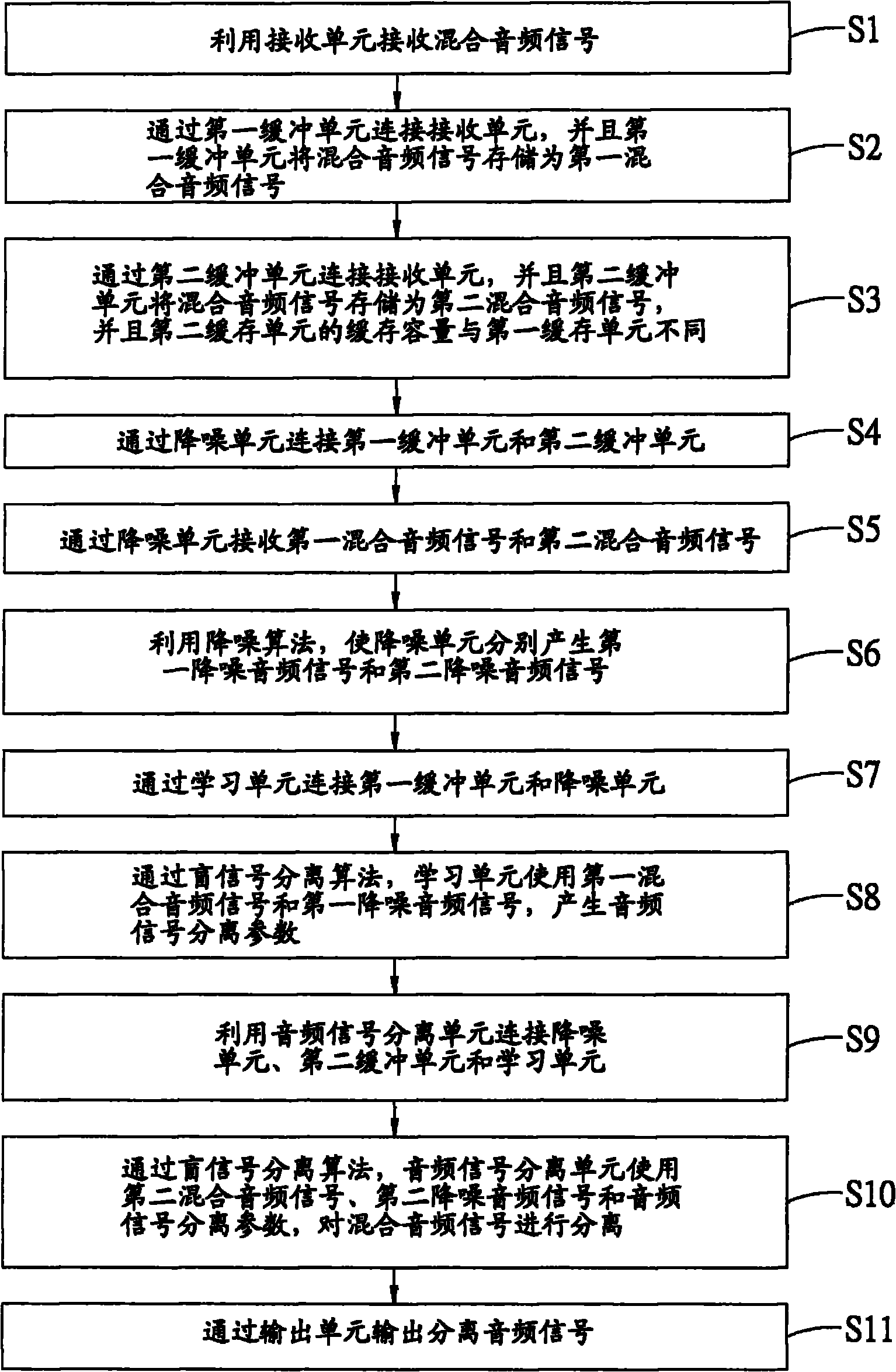 Audio signal separating device and operation method thereof