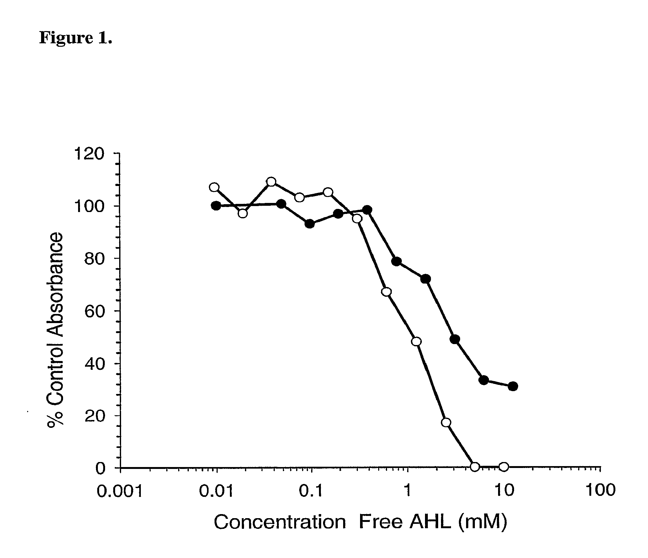 Methods For Inducing Autolysis In Infectious Bacteria