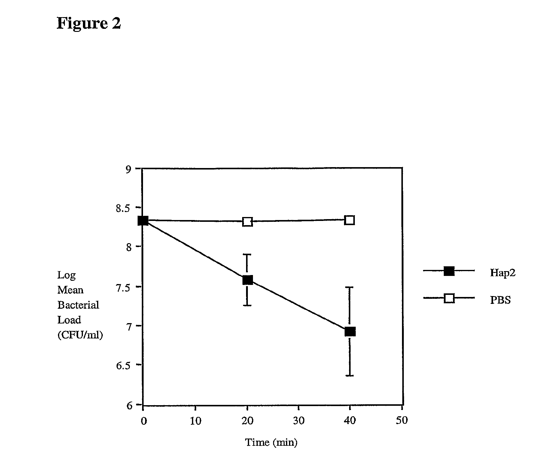 Methods For Inducing Autolysis In Infectious Bacteria