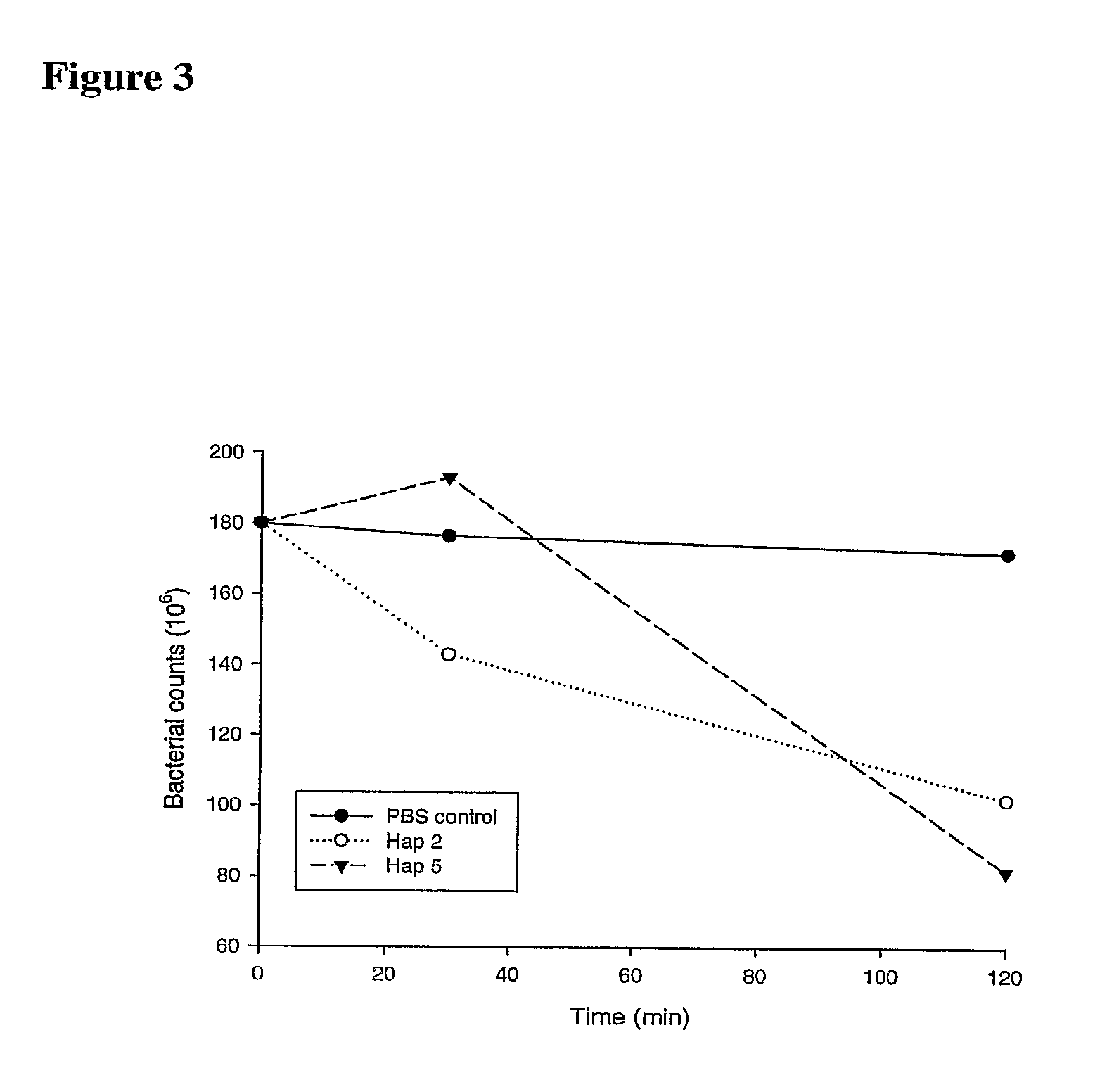 Methods For Inducing Autolysis In Infectious Bacteria