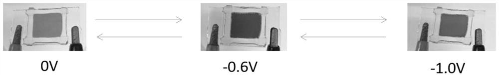 Purpurine derivative electrochromic and electrofluorescent color-changing material as well as preparation method and application thereof