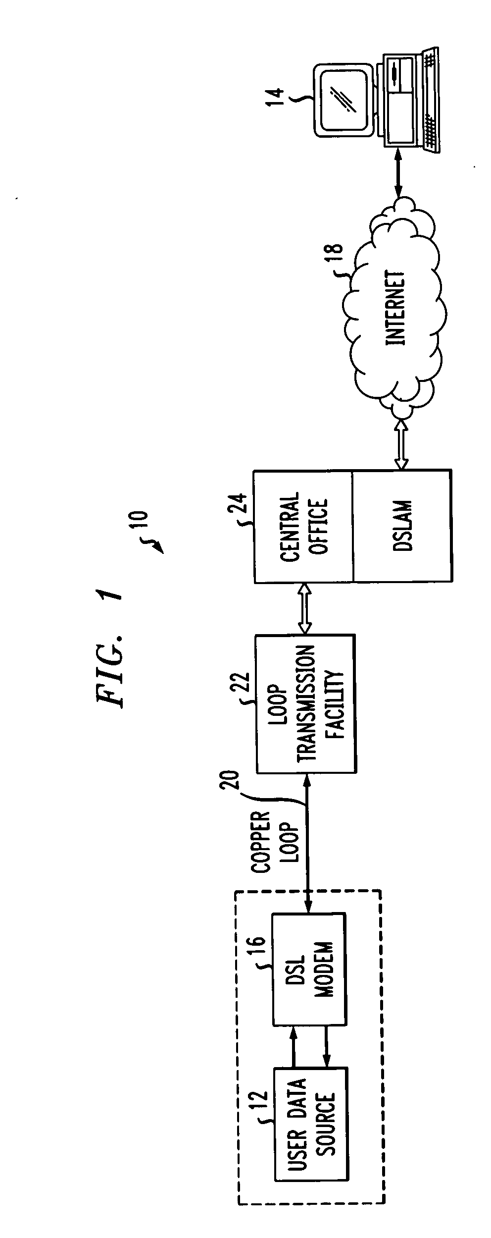 Multi-frequency data transmission channel power allocation