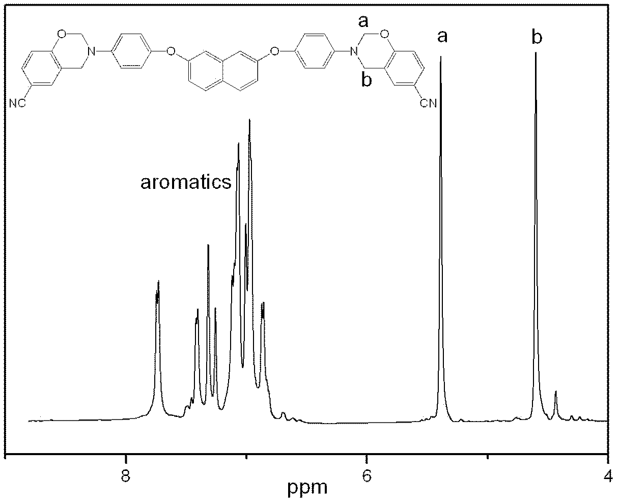 Aromatic diamine type cyano group-containing benzoxazine resin and its preparation method