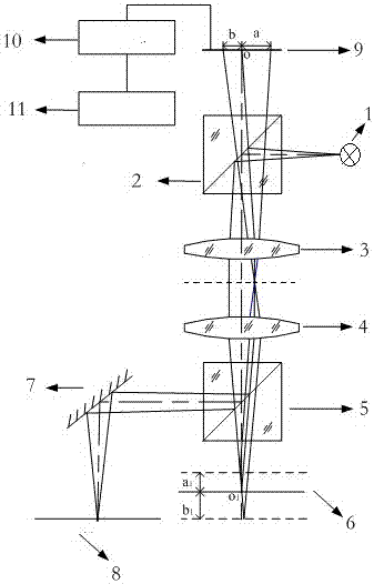 A device and method for measuring coaxiality