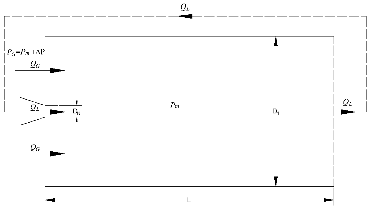 Modeling method for reaction rate and conversion rate regulation and control model under MIHA pure pneumatic operation condition