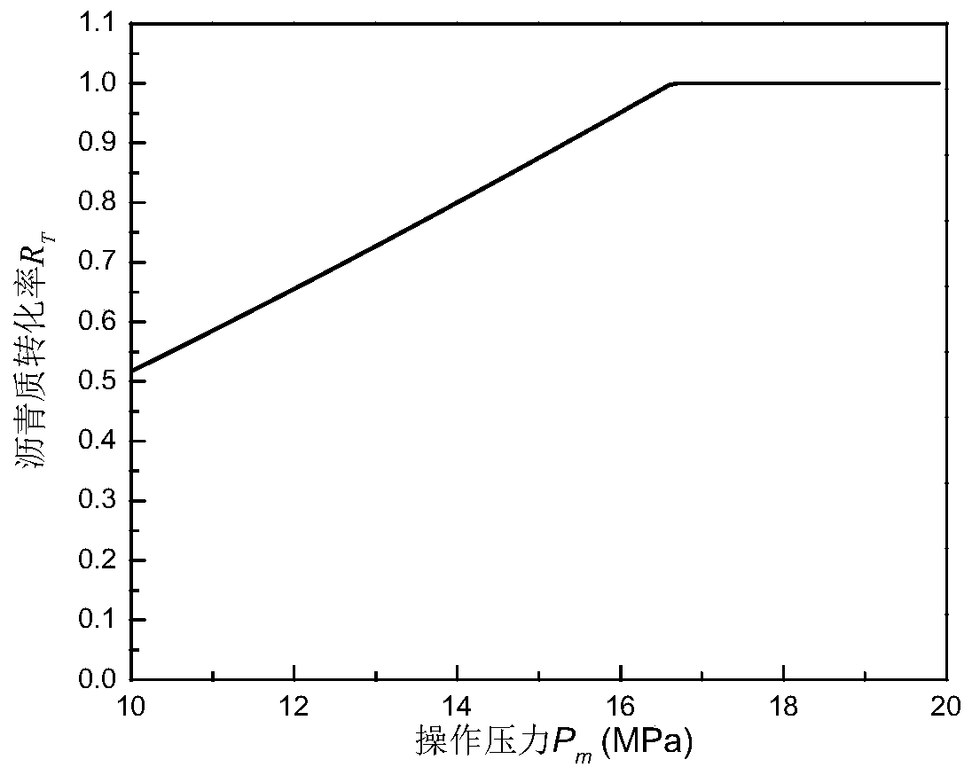 Modeling method for reaction rate and conversion rate regulation and control model under MIHA pure pneumatic operation condition