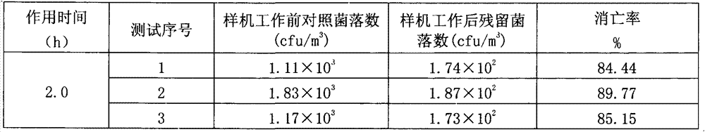 Air filtering material with sterilization and disinfection functions