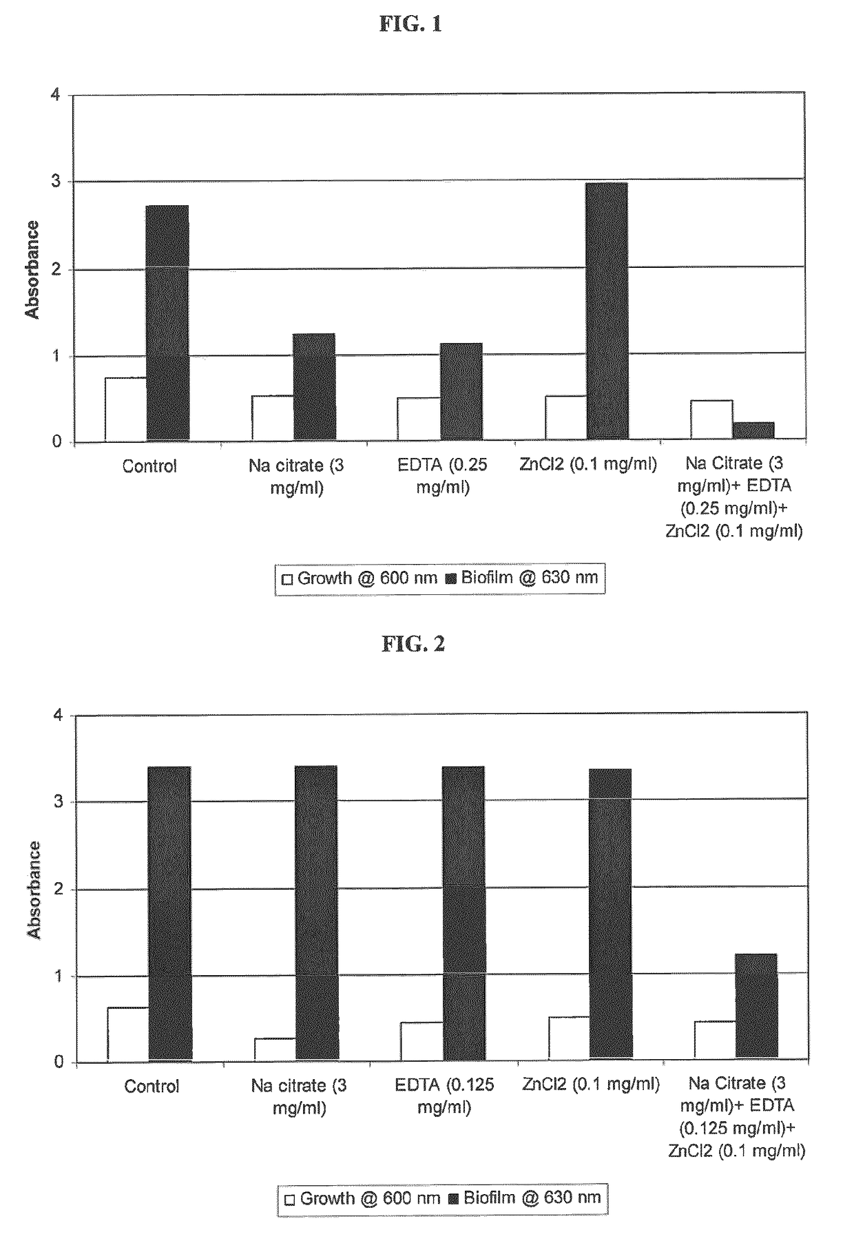 Antimicrobial-antibiofilm compositions and methods of use thereof for personal care products