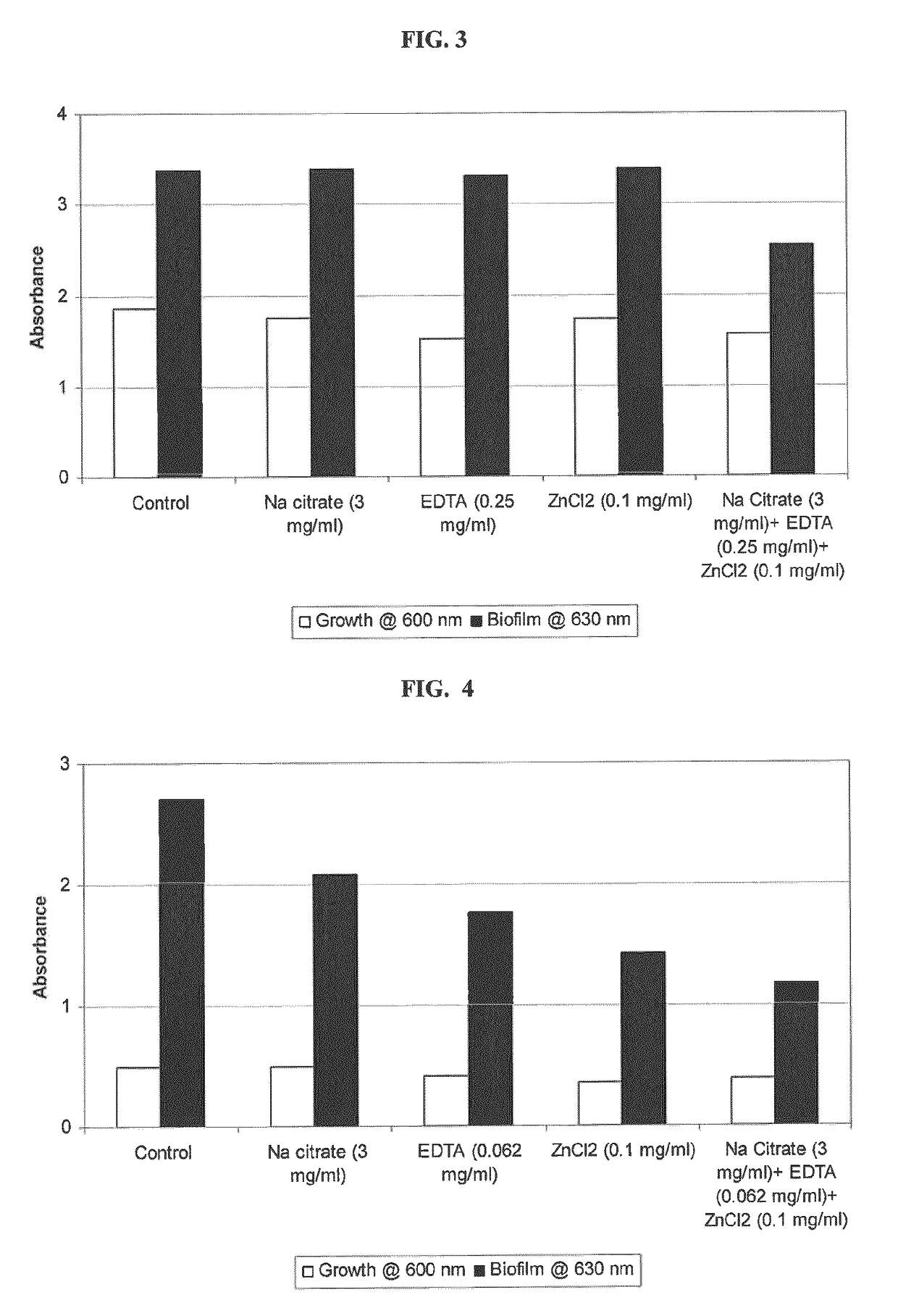 Antimicrobial-antibiofilm compositions and methods of use thereof for personal care products