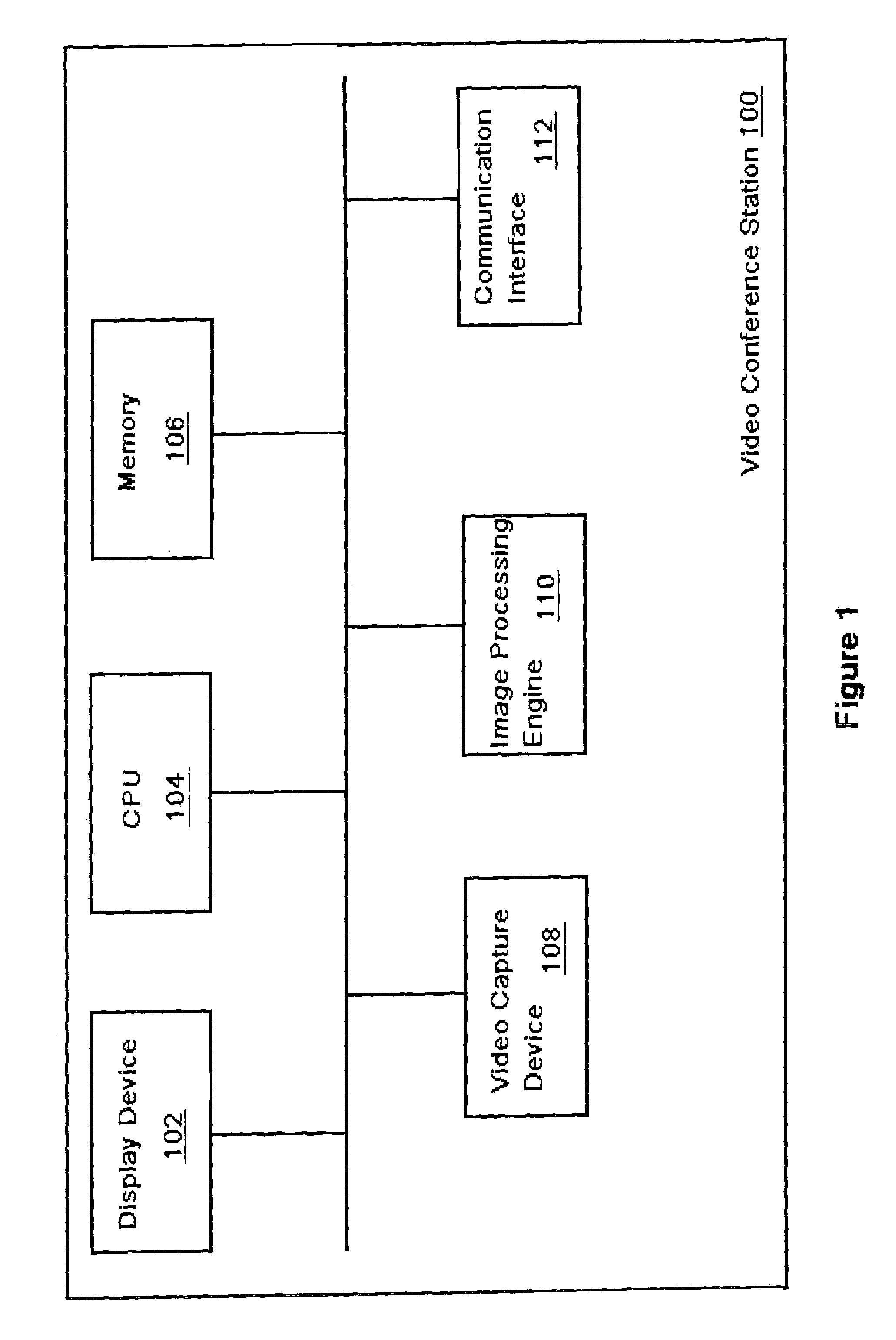 Graphical user interface for video feed on videoconference terminal