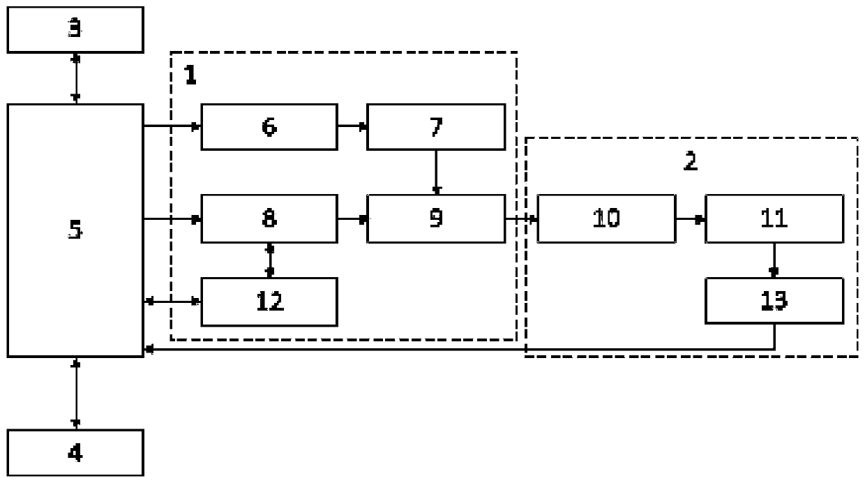 Vehicle-mounted lidar three-dimensional scanning method, ground object classification method and system