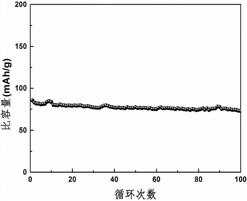 Carbon coated titanium manganese sodium phosphate composite material, preparation method and application thereof in sodium-ion battery