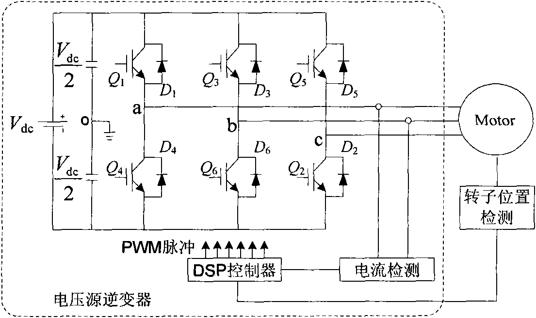Dead-zone compensation method for voltage source inverter