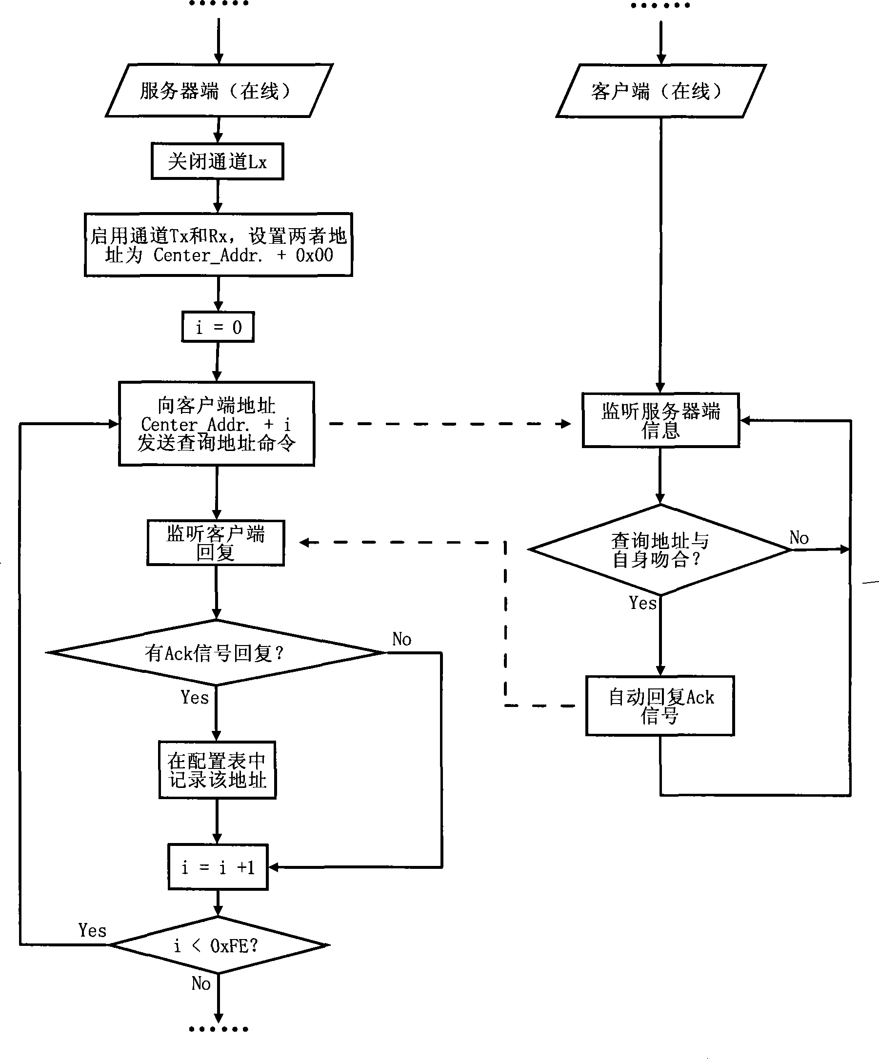 Plug and play method of family wireless control network