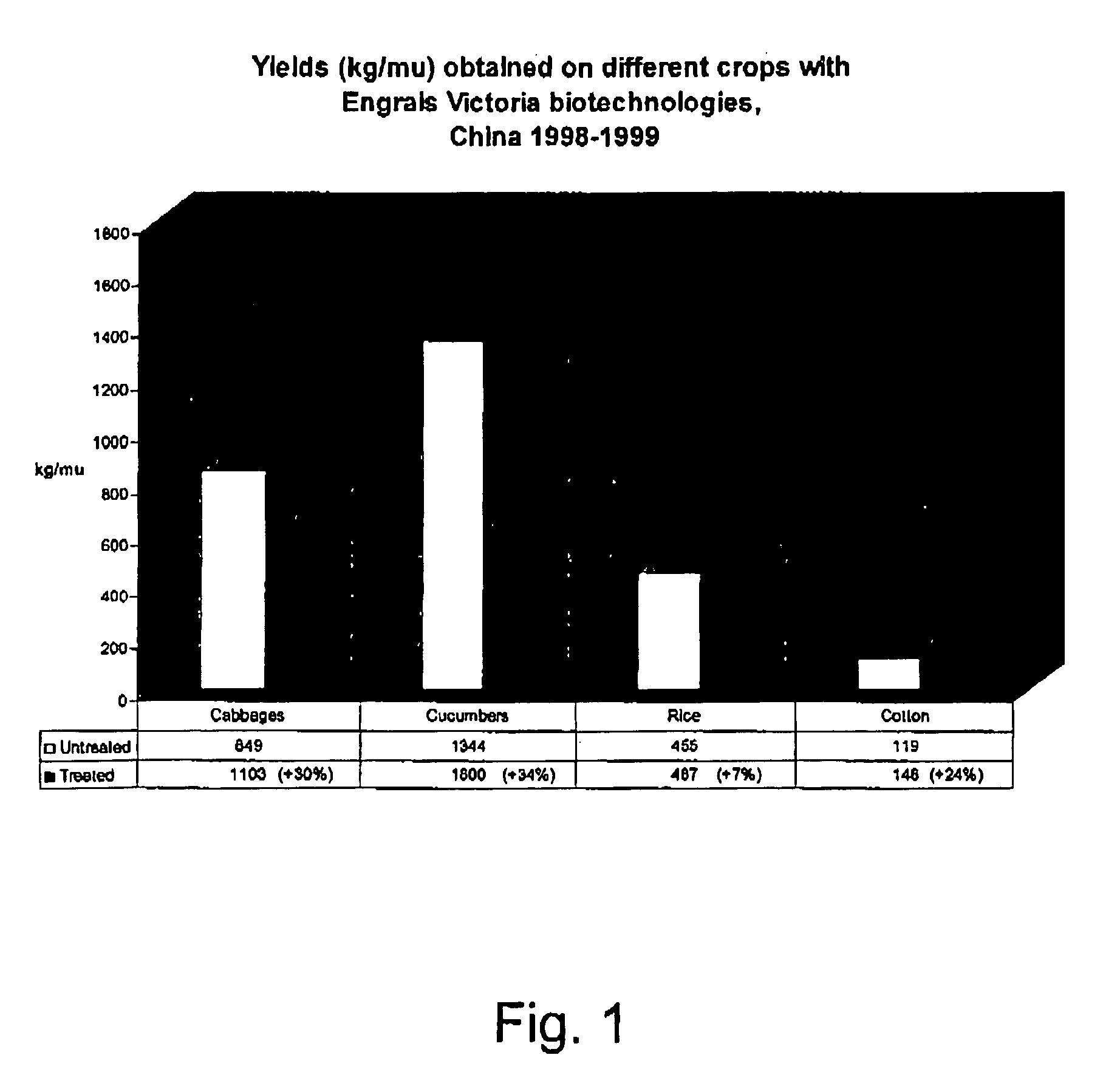 Fertilizer and method for producing same