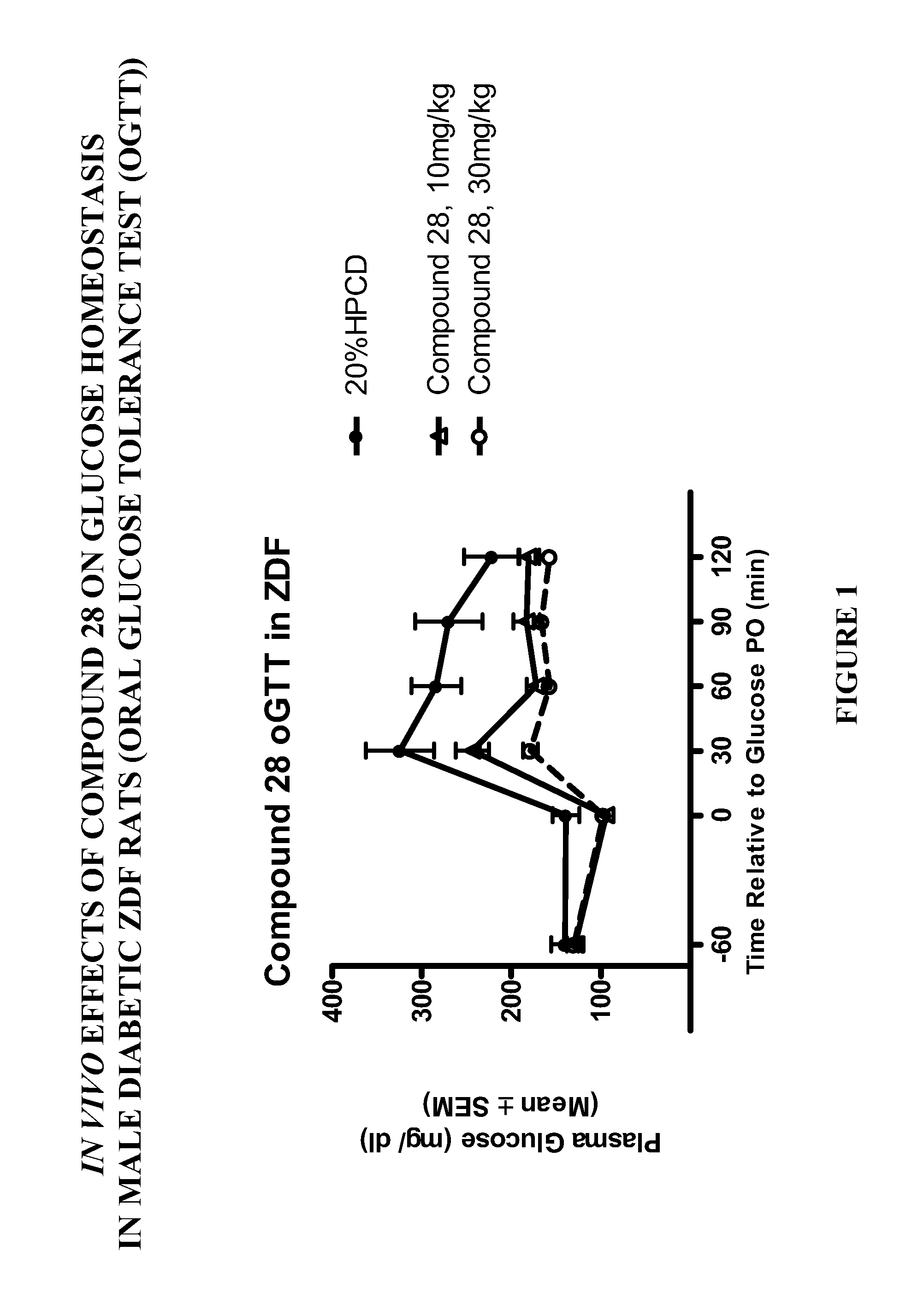 Modulators of the gpr119 receptor and the treatment of disorders related thereto