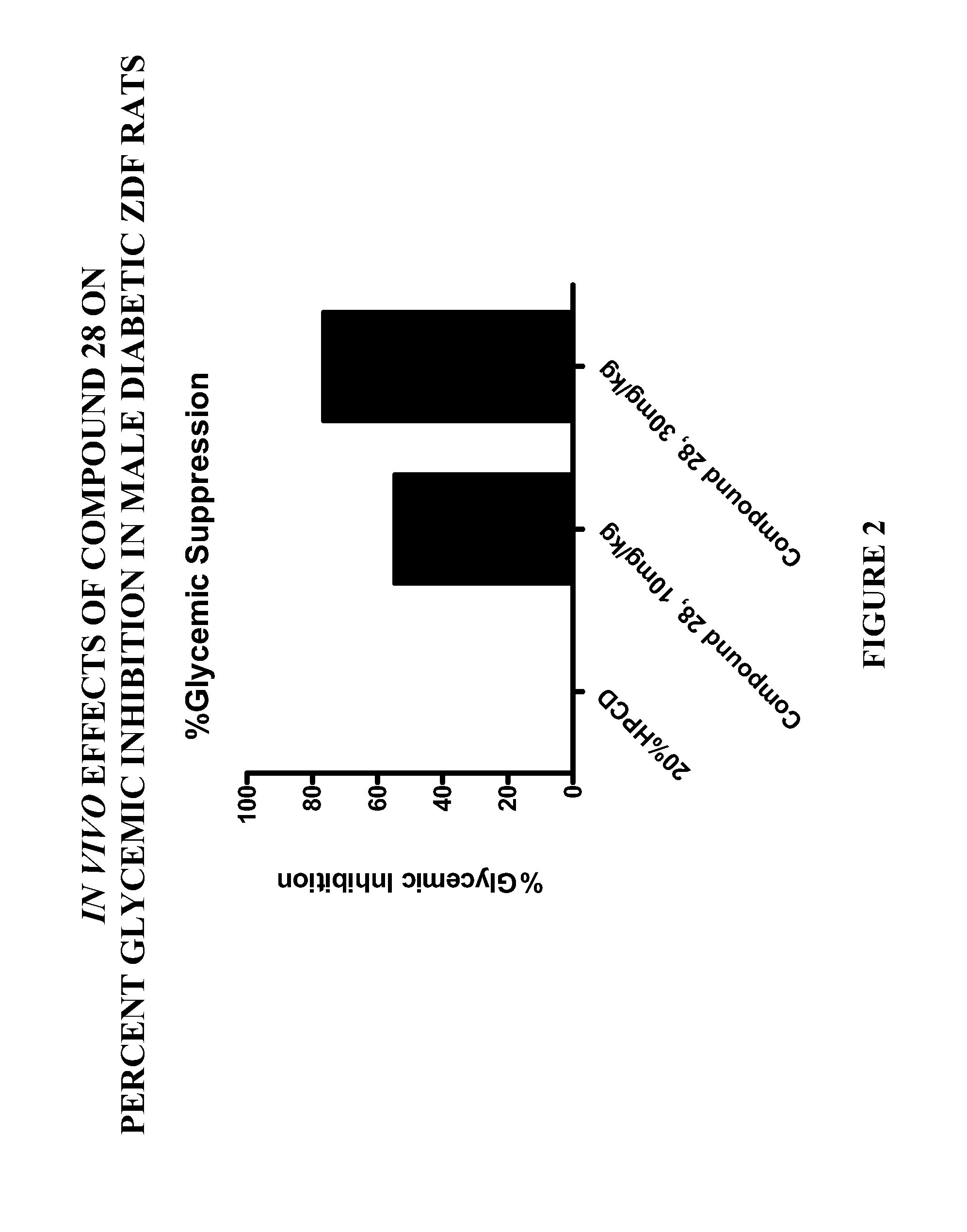 Modulators of the gpr119 receptor and the treatment of disorders related thereto