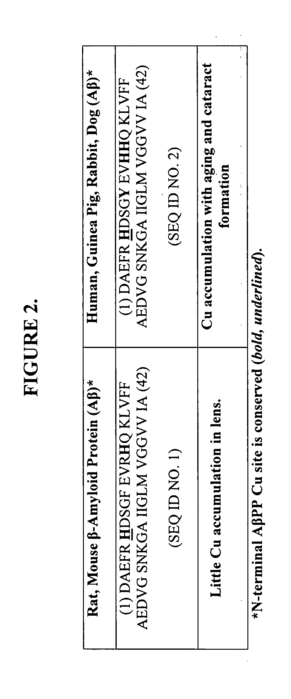 Methods of Identifying Disease Biomarkers in the Lense of the Eye