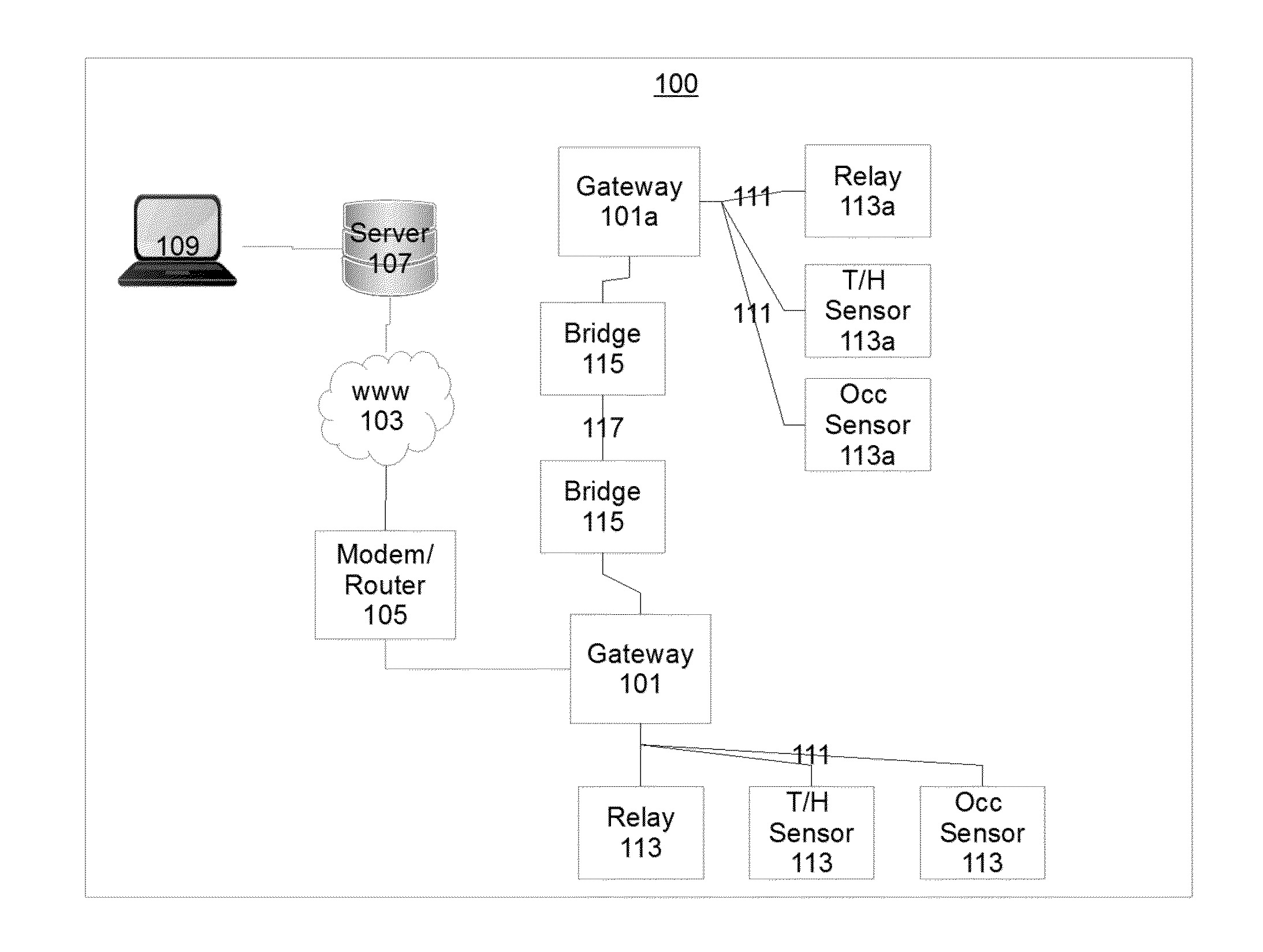Method and system for powerline to meshed network for power meter infra-structure