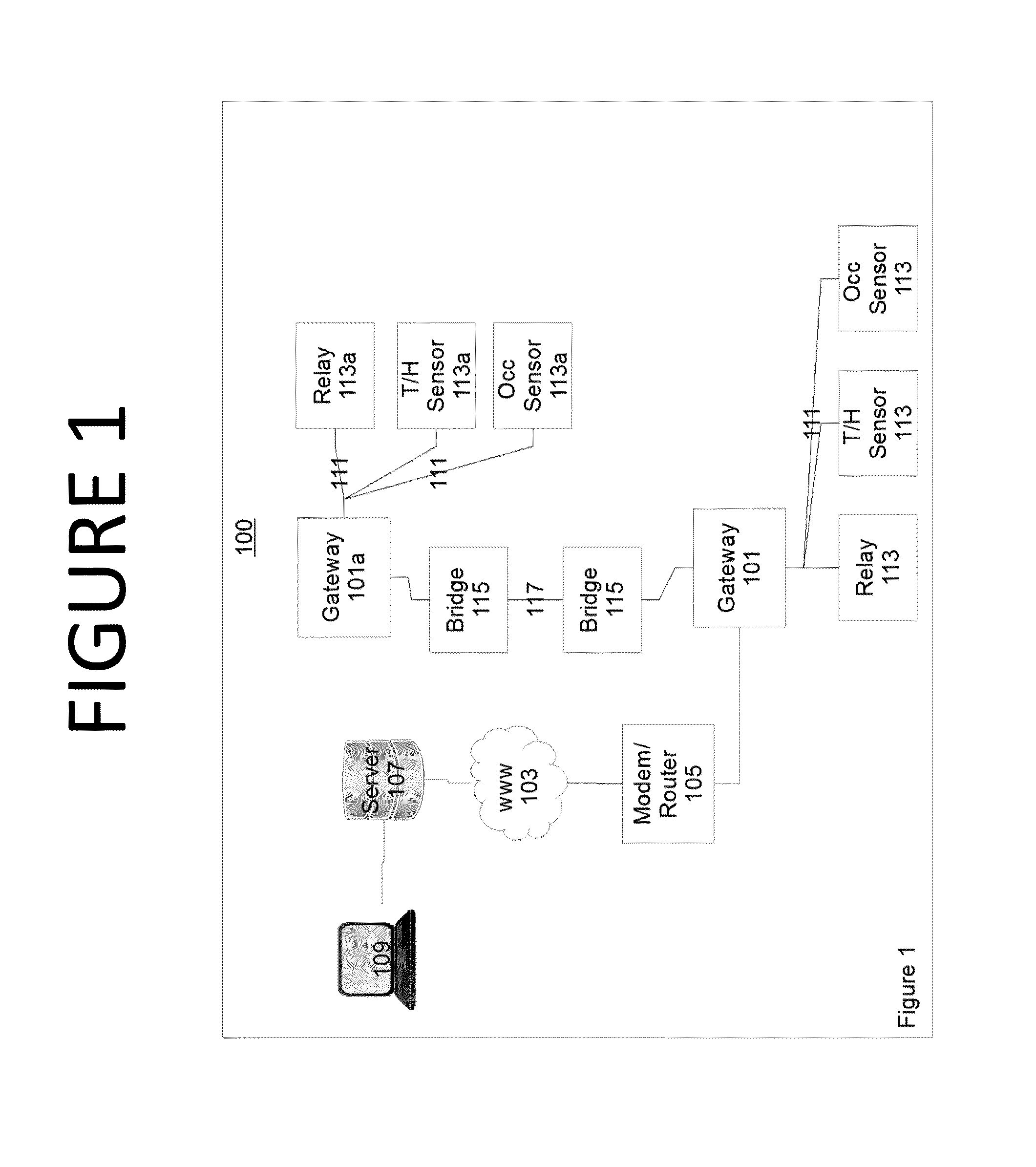 Method and system for powerline to meshed network for power meter infra-structure
