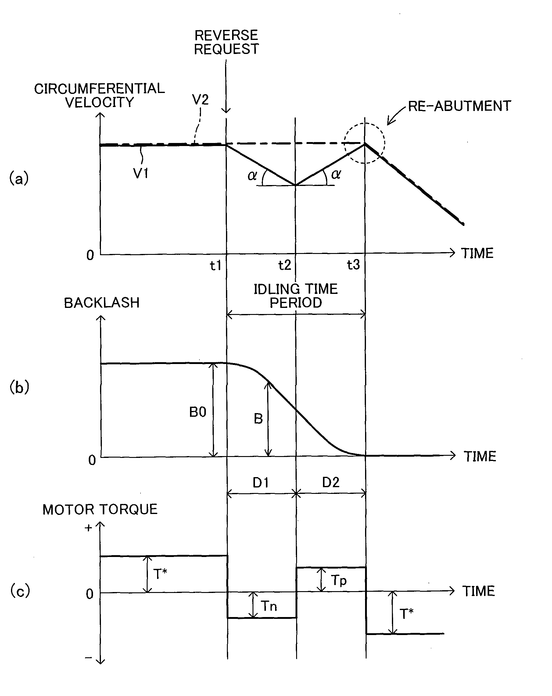 Motor drive control device