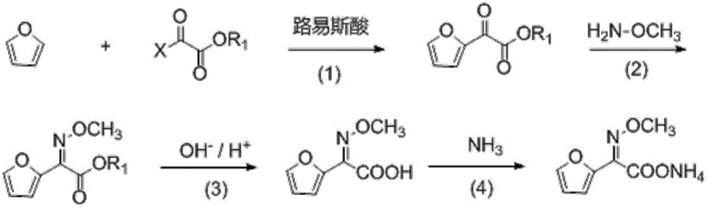 Preparation method of 2-methoxyimino-2-furyl ammonium acetate