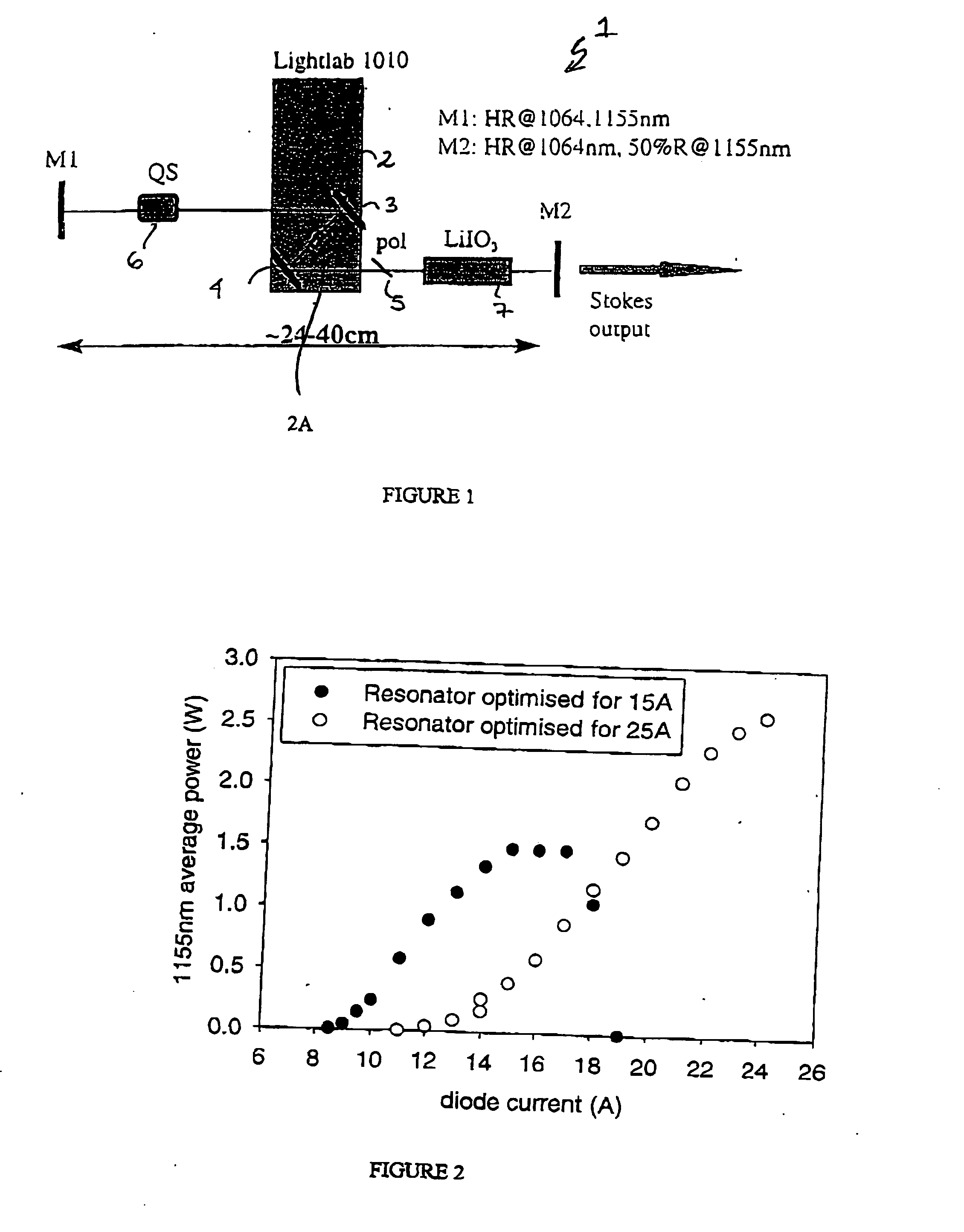 Stable solid state raman laser and method of operating same