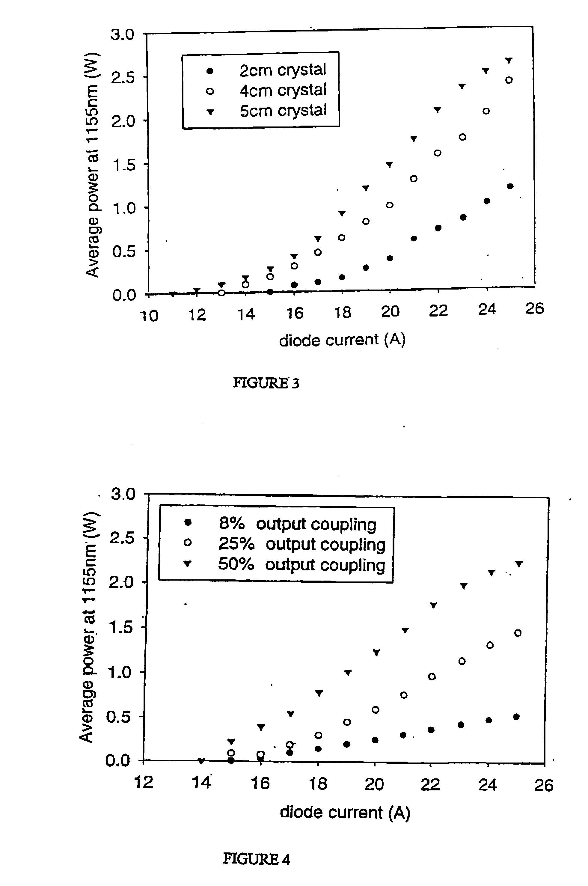 Stable solid state raman laser and method of operating same