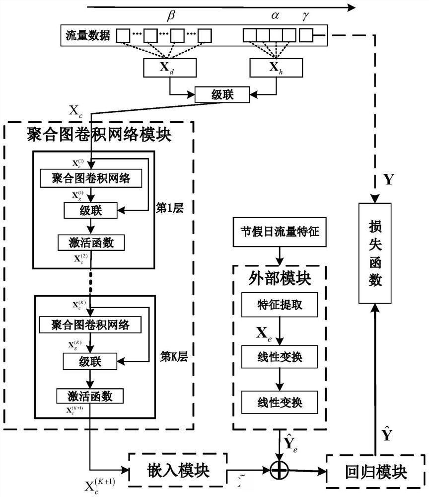 Mobile cellular traffic efficient prediction method based on space-time aggregation graph convolutional network