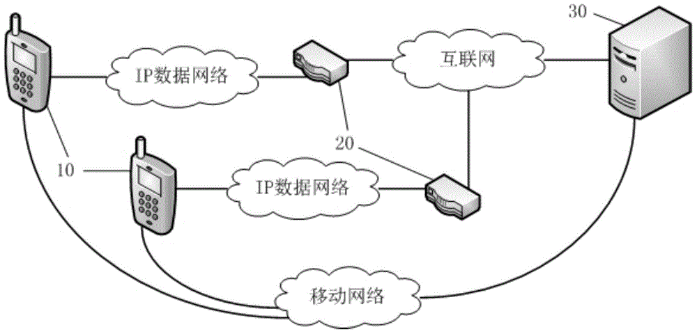 IP voice communication system