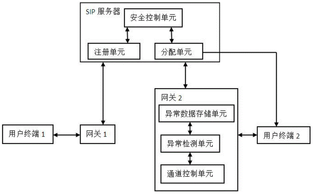 IP voice communication system