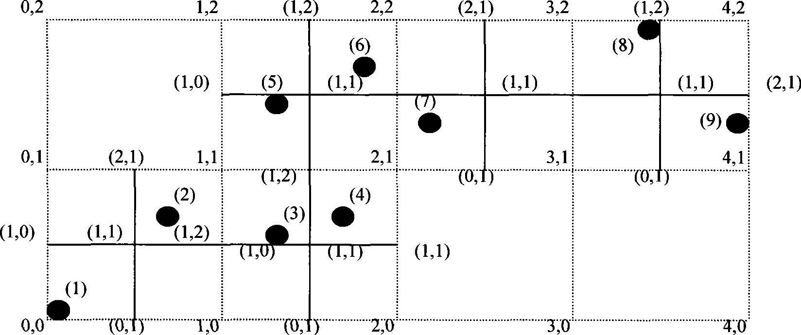 Channel ground grid model representation method based on double-layer regularization