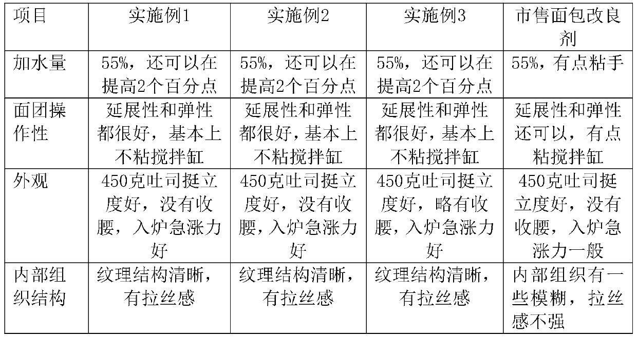 Production process of soft emulsifying paste for bread