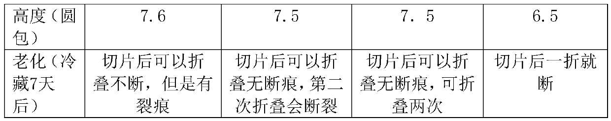 Production process of soft emulsifying paste for bread