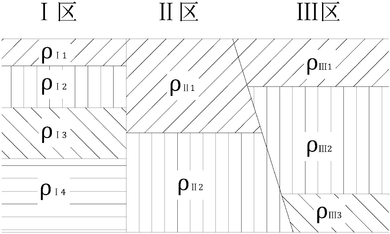 A Calculation Method for Subsurface Current Field Distribution in Zoned and Stratified Soil