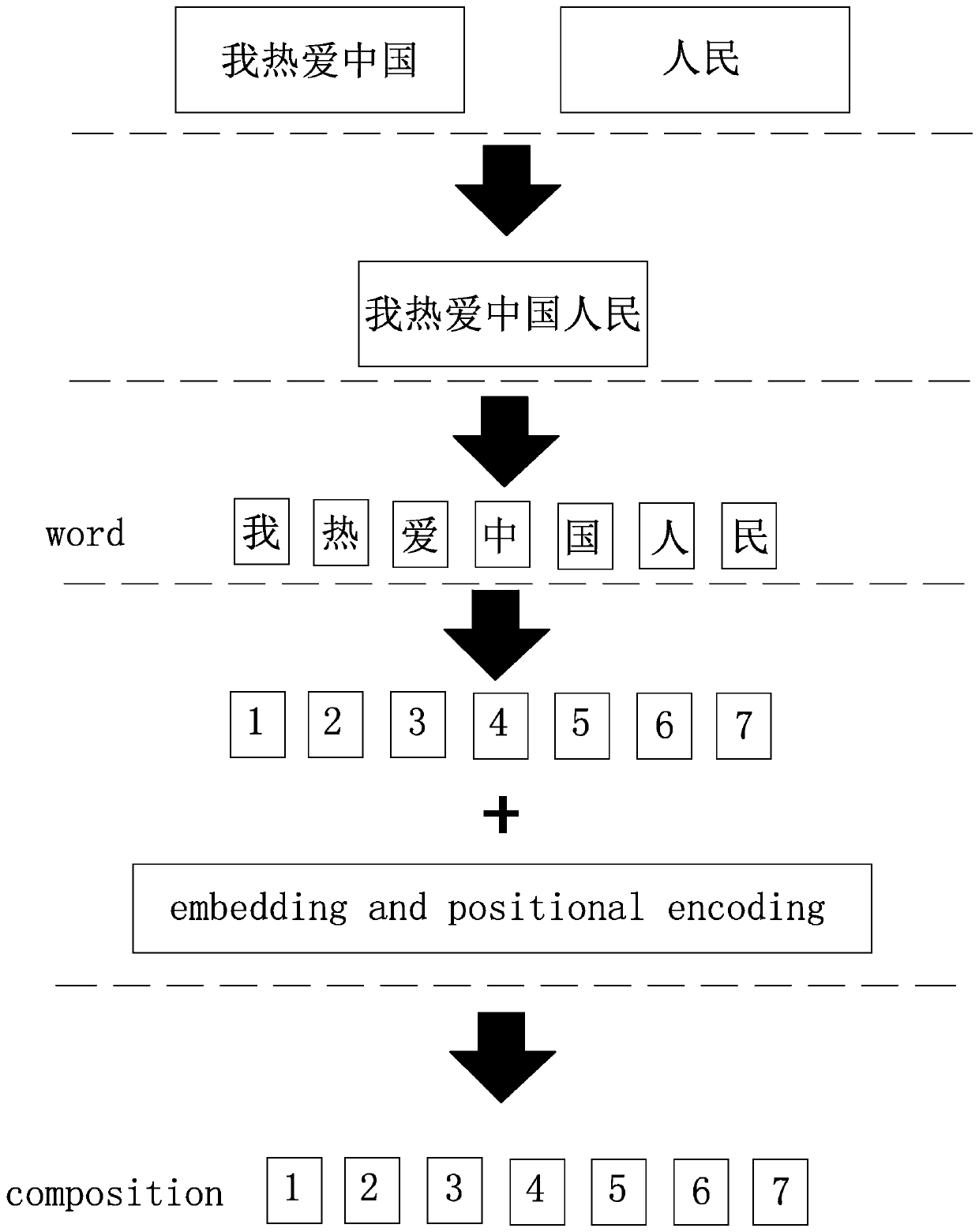 Language model training method and system in self-reconstruction mode and computer readable medium