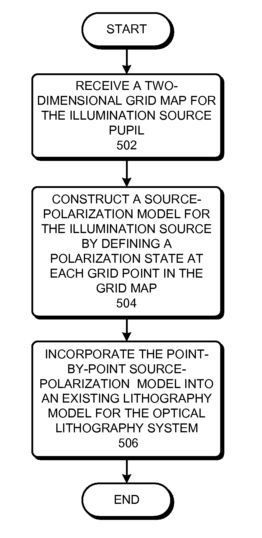 Modeling an arbitrarily polarized illumination source in an optical lithography system