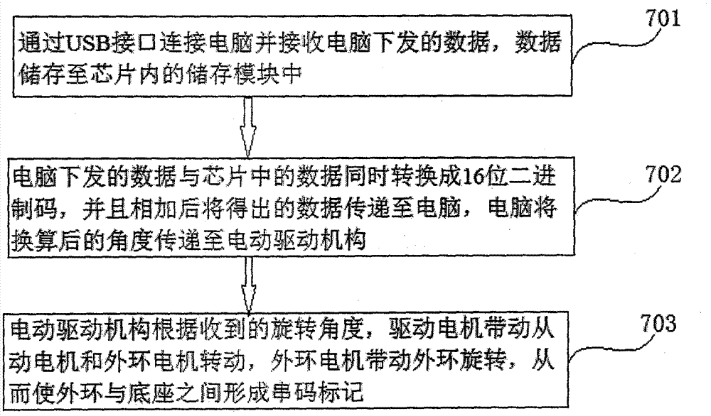 A kind of official seal with rotatable outer ring and encryption method thereof