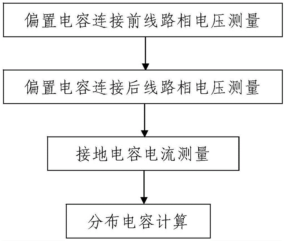 A high-voltage line distributed capacitance measuring device and its measuring method