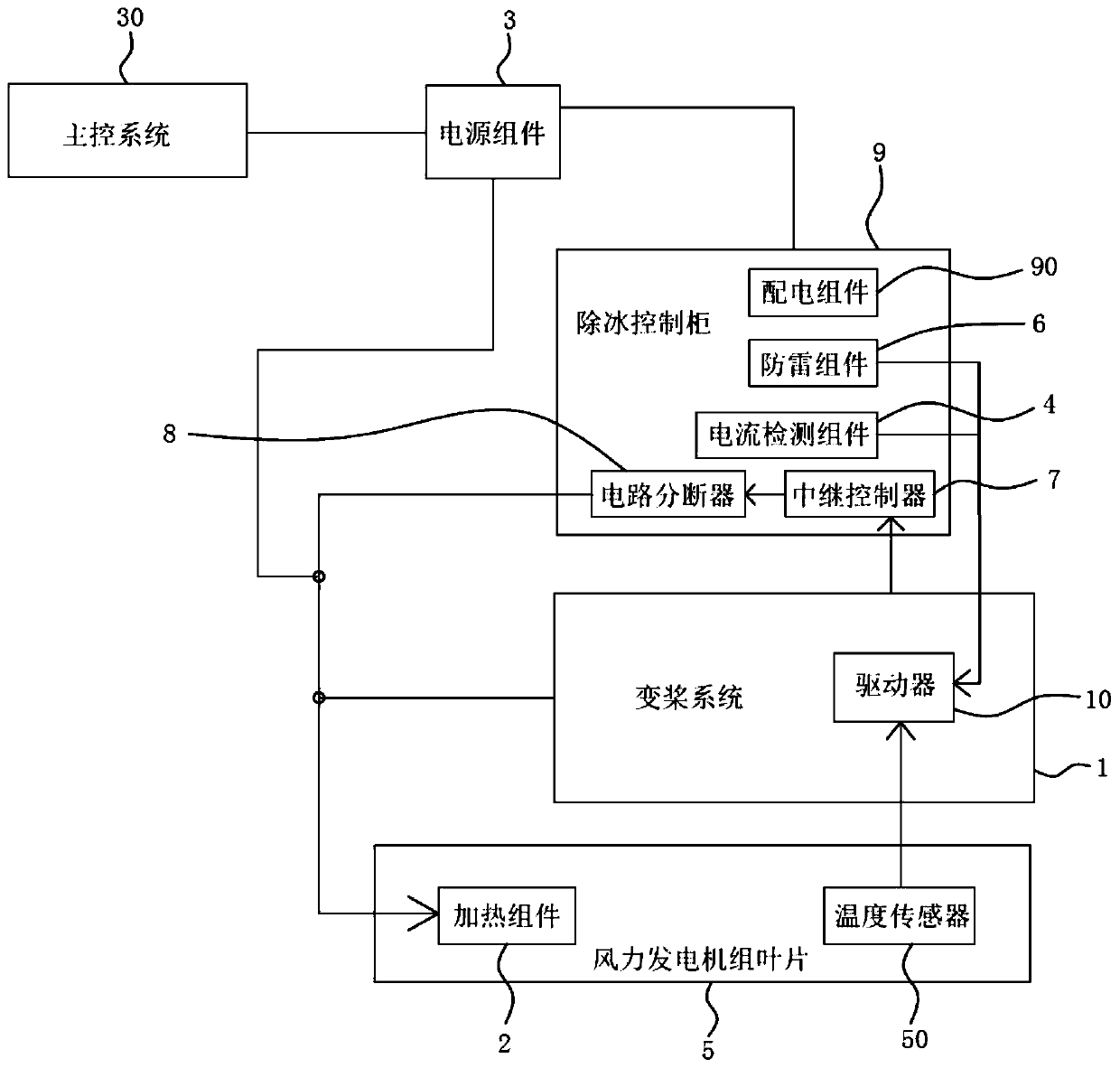 Deicing device for blades of wind generating set and wind generating set