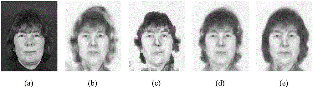 Face portrait compositing method based on Bayesian inference