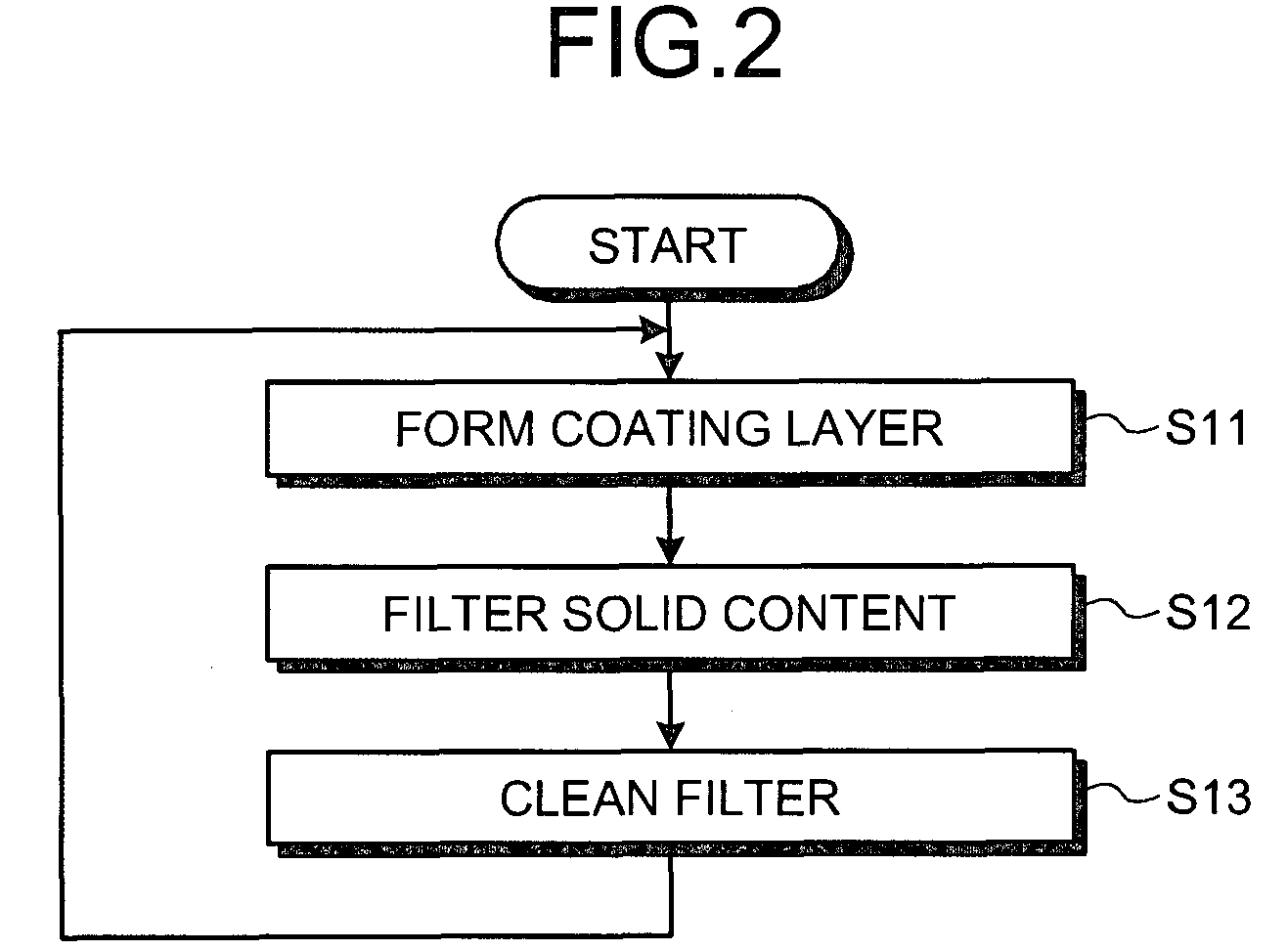 Co2 recovery system and method of cleaning filtration membrane apparatus