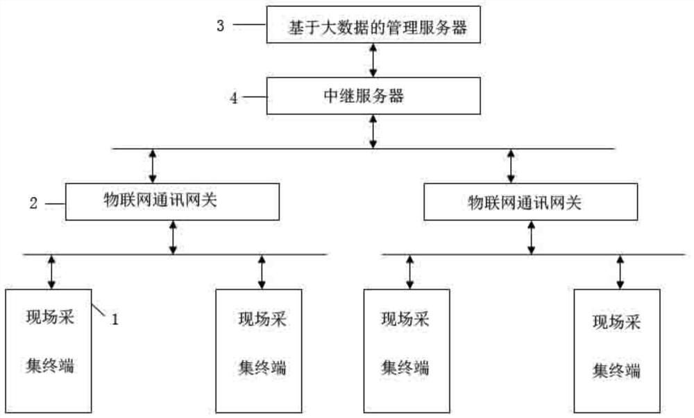 Damper health monitoring system and method based on real-time monitoring of Internet of Things