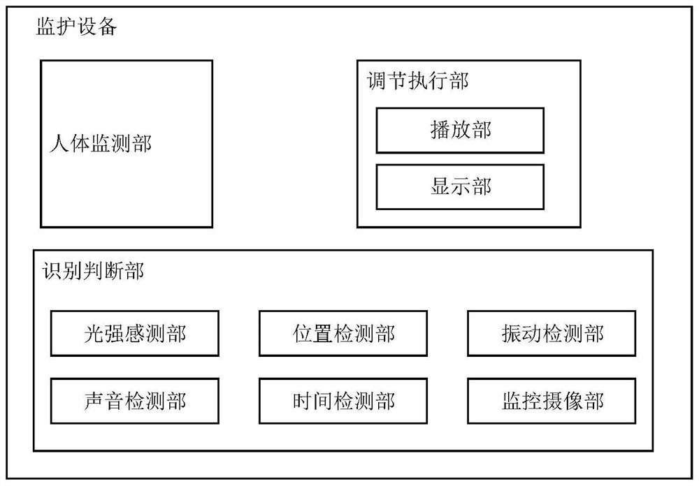 Patient monitoring system and intelligent monitoring control method thereof