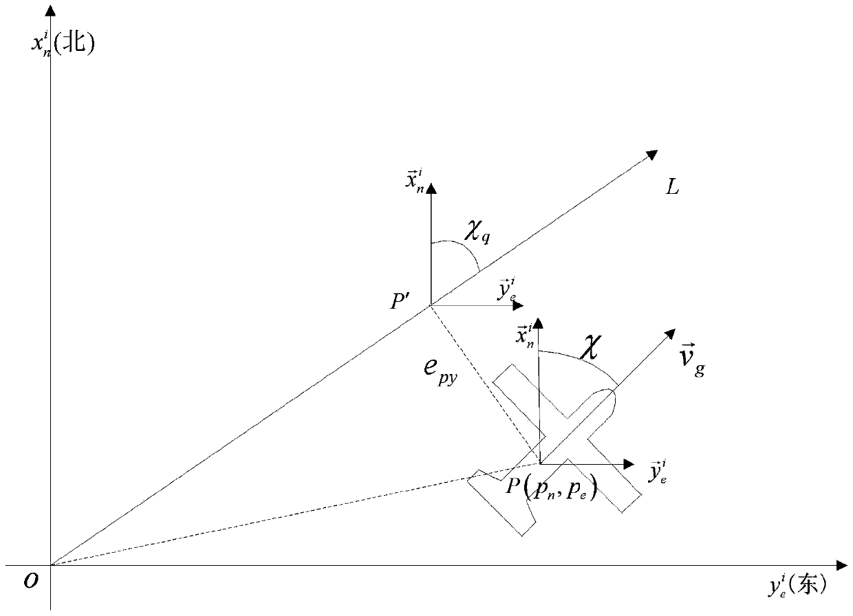 Lateral guidance command generation method for aircraft flight tracking linear and circular path